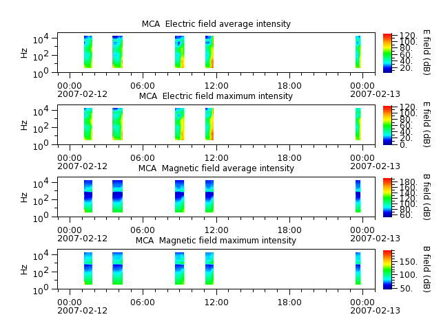 ak_h1_mca_20070212_v02.cdf.png