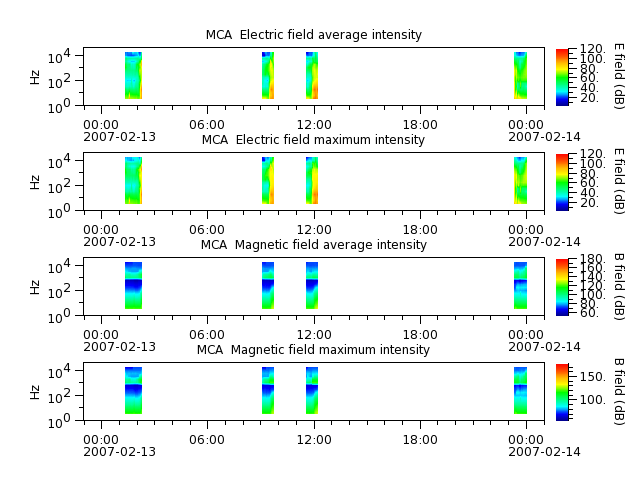 ak_h1_mca_20070213_v02.cdf.png