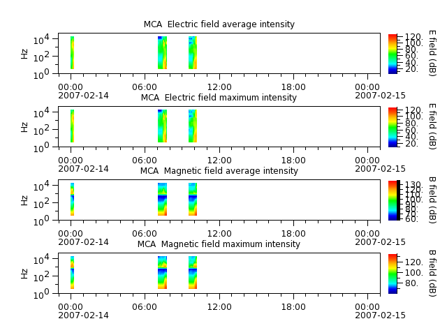 ak_h1_mca_20070214_v02.cdf.png