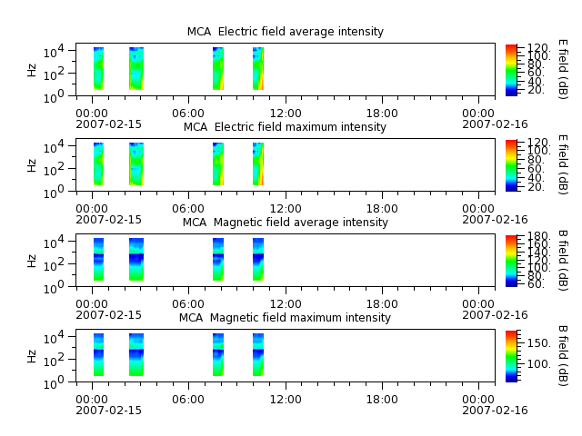 ak_h1_mca_20070215_v02.cdf.png