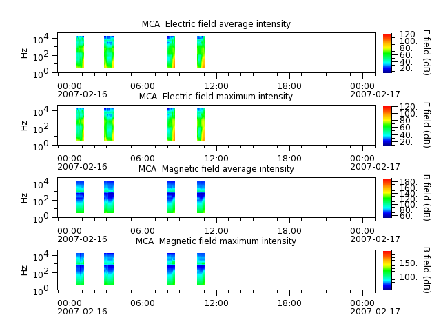 ak_h1_mca_20070216_v02.cdf.png