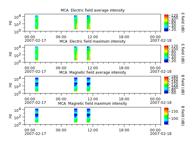 ak_h1_mca_20070217_v02.cdf.png