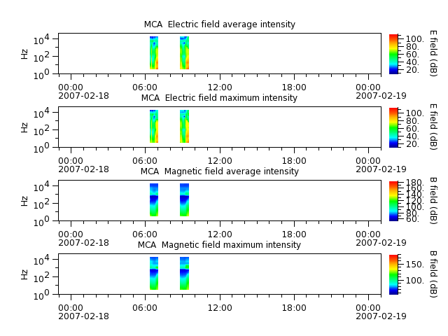 ak_h1_mca_20070218_v02.cdf.png