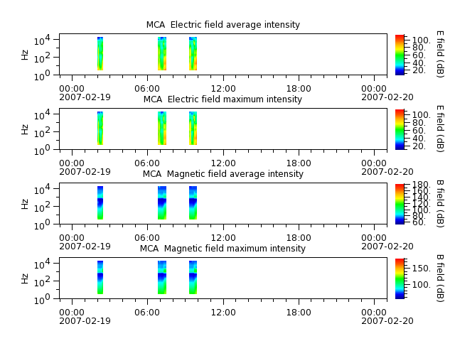 ak_h1_mca_20070219_v02.cdf.png