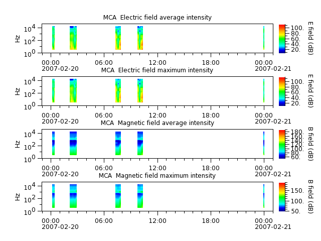 ak_h1_mca_20070220_v02.cdf.png