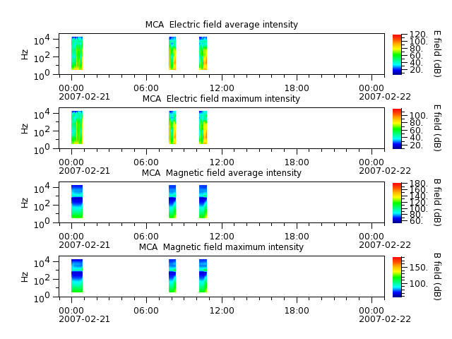 ak_h1_mca_20070221_v02.cdf.png