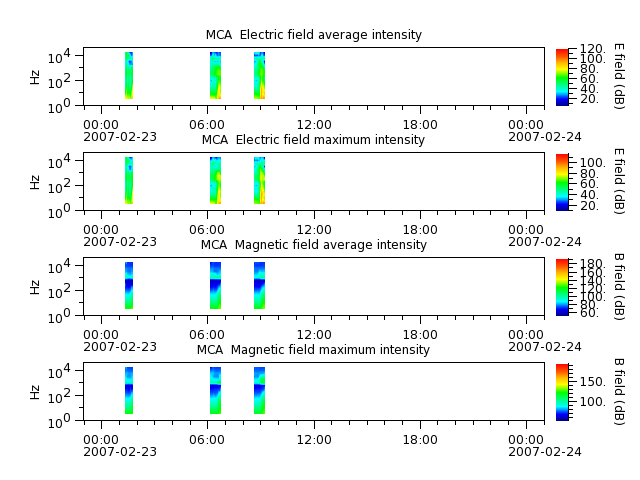 ak_h1_mca_20070223_v02.cdf.png