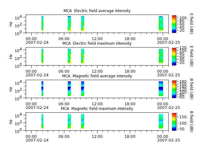 ak_h1_mca_20070224_v02.cdf.png