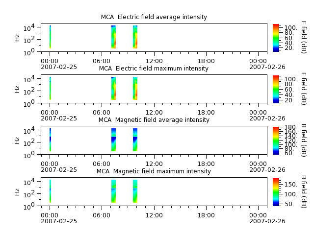ak_h1_mca_20070225_v02.cdf.png