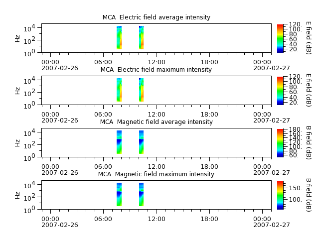 ak_h1_mca_20070226_v02.cdf.png