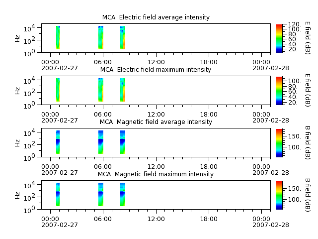 ak_h1_mca_20070227_v02.cdf.png