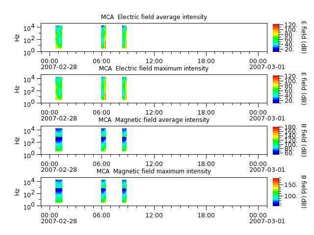 ak_h1_mca_20070228_v02.cdf.png
