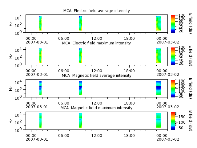ak_h1_mca_20070301_v02.cdf.png