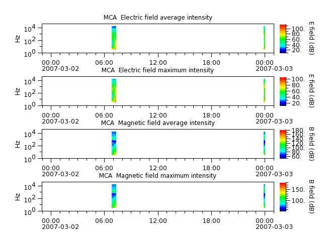 ak_h1_mca_20070302_v02.cdf.png