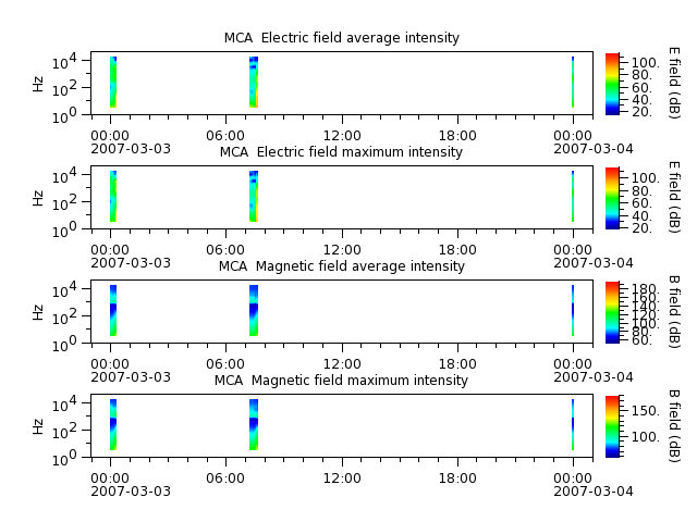 ak_h1_mca_20070303_v02.cdf.png