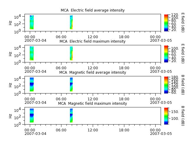 ak_h1_mca_20070304_v02.cdf.png