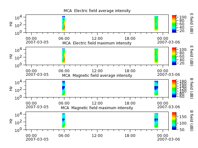 ak_h1_mca_20070305_v02.cdf.png
