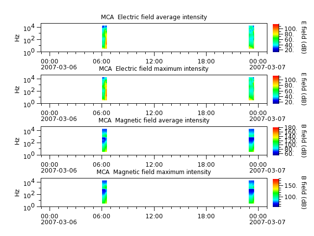 ak_h1_mca_20070306_v02.cdf.png