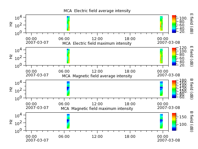 ak_h1_mca_20070307_v02.cdf.png
