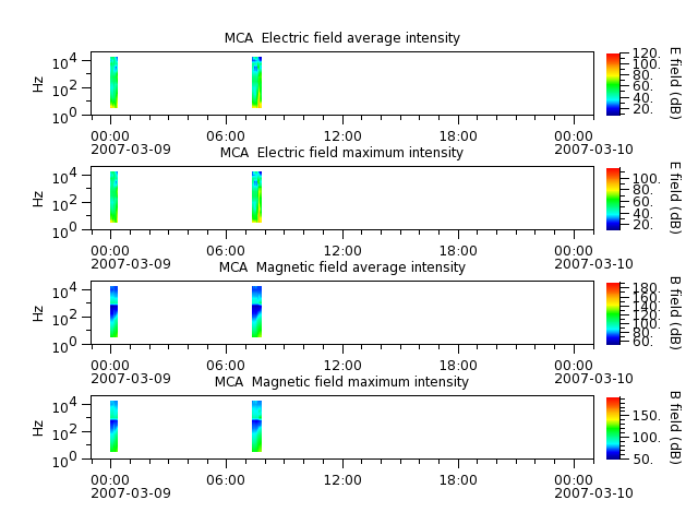 ak_h1_mca_20070309_v02.cdf.png