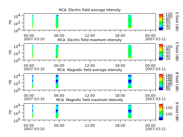 ak_h1_mca_20070310_v02.cdf.png