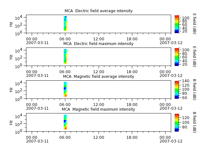 ak_h1_mca_20070311_v02.cdf.png