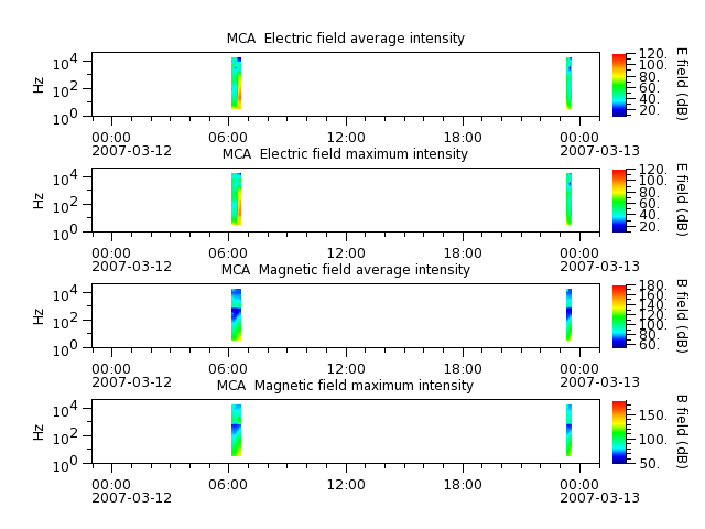 ak_h1_mca_20070312_v02.cdf.png