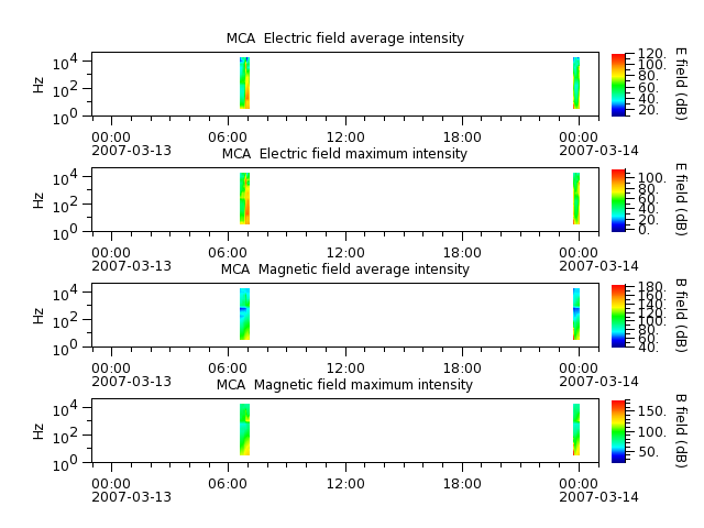 ak_h1_mca_20070313_v02.cdf.png