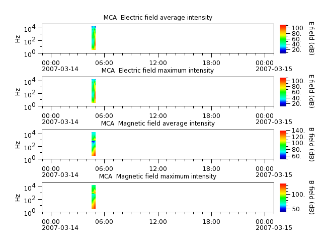 ak_h1_mca_20070314_v02.cdf.png