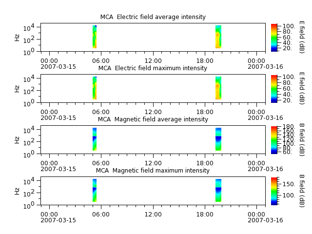 ak_h1_mca_20070315_v02.cdf.png