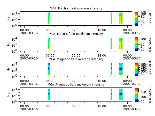 ak_h1_mca_20070316_v02.cdf.png