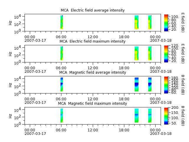 ak_h1_mca_20070317_v02.cdf.png