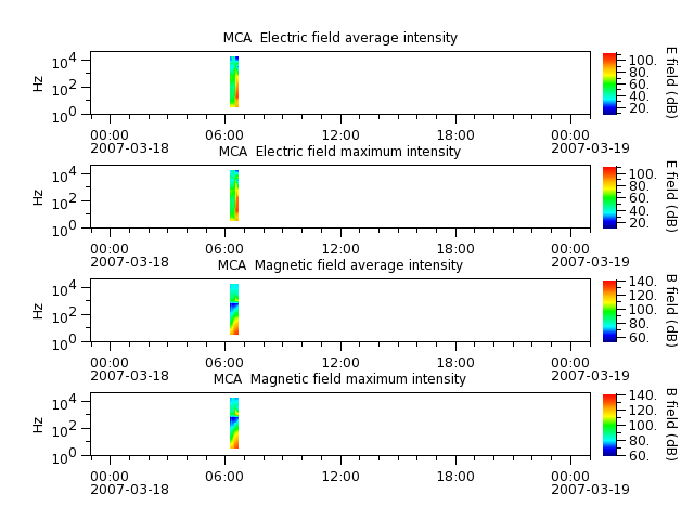 ak_h1_mca_20070318_v02.cdf.png