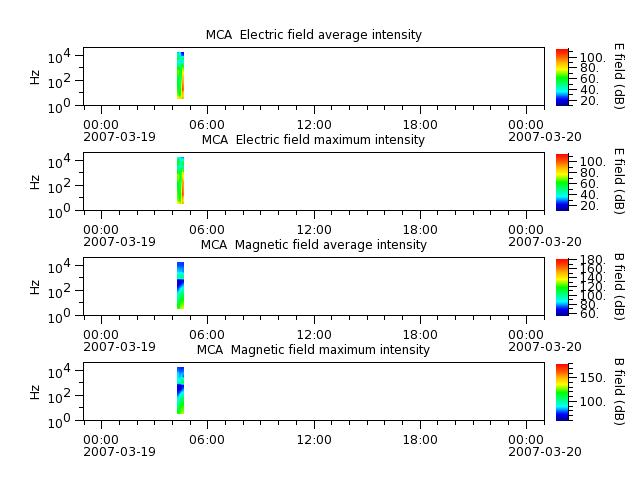 ak_h1_mca_20070319_v02.cdf.png