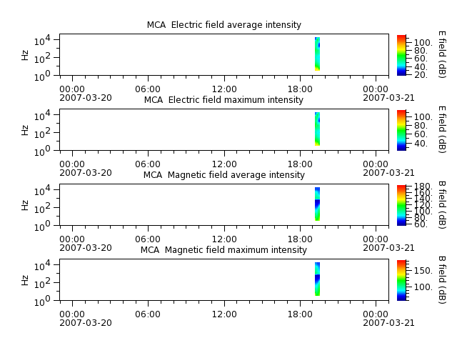 ak_h1_mca_20070320_v02.cdf.png