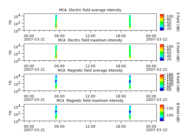 ak_h1_mca_20070321_v02.cdf.png