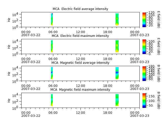 ak_h1_mca_20070322_v02.cdf.png