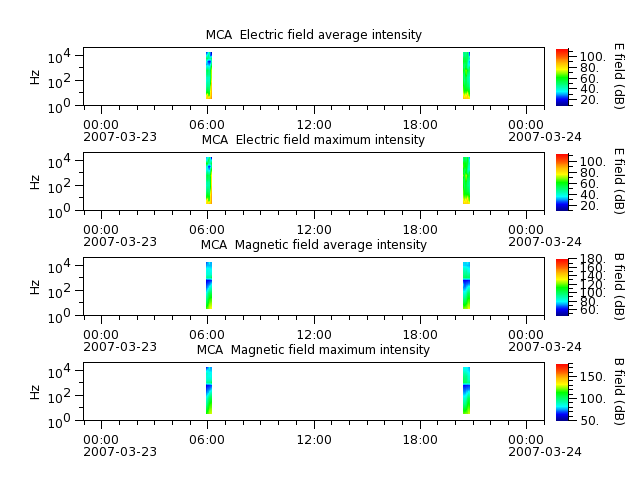 ak_h1_mca_20070323_v02.cdf.png