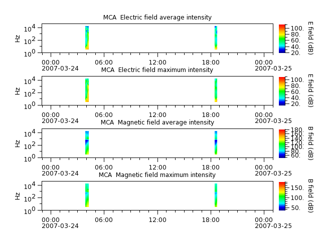 ak_h1_mca_20070324_v02.cdf.png