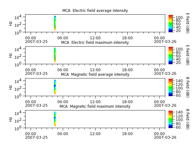ak_h1_mca_20070325_v02.cdf.png