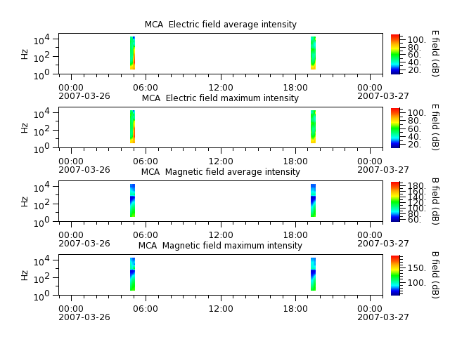 ak_h1_mca_20070326_v02.cdf.png