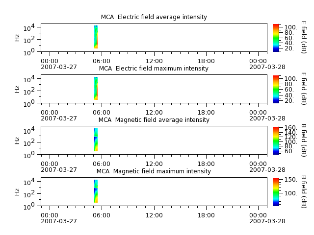 ak_h1_mca_20070327_v02.cdf.png
