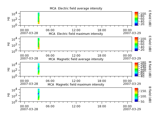 ak_h1_mca_20070328_v02.cdf.png