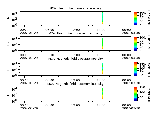 ak_h1_mca_20070329_v02.cdf.png