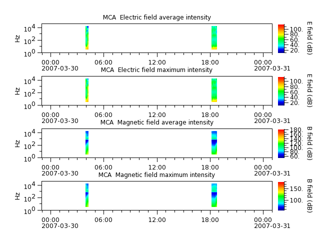 ak_h1_mca_20070330_v02.cdf.png