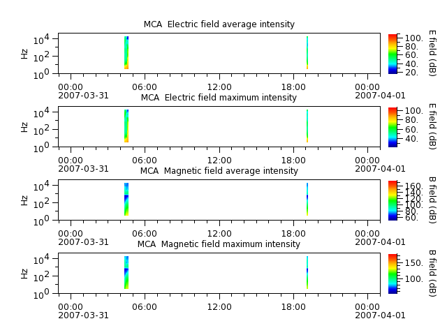 ak_h1_mca_20070331_v02.cdf.png