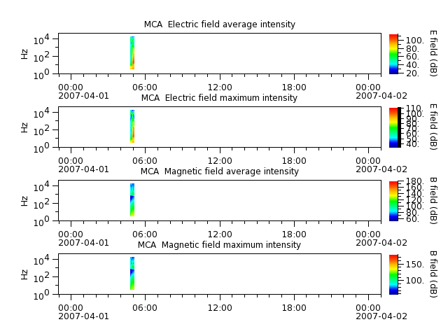 ak_h1_mca_20070401_v02.cdf.png