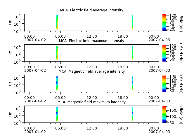 ak_h1_mca_20070402_v02.cdf.png
