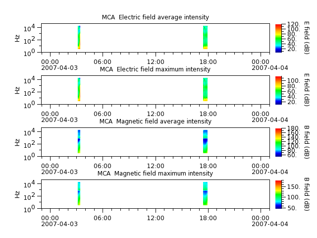 ak_h1_mca_20070403_v02.cdf.png