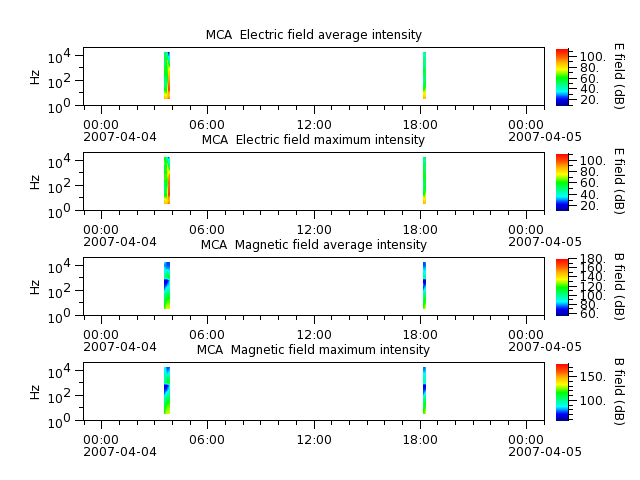 ak_h1_mca_20070404_v02.cdf.png